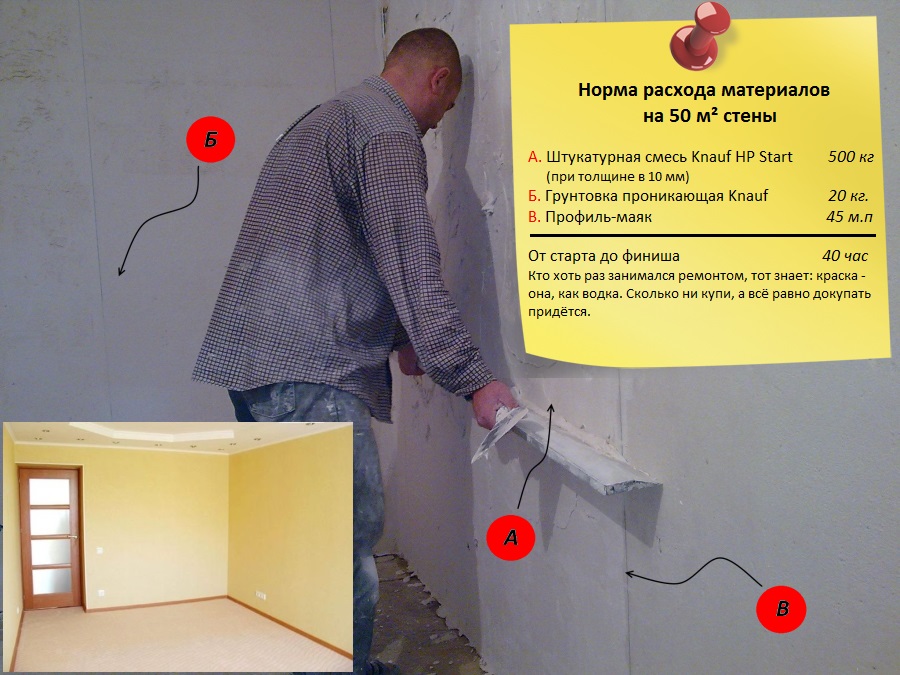 Knauf HP Start расход